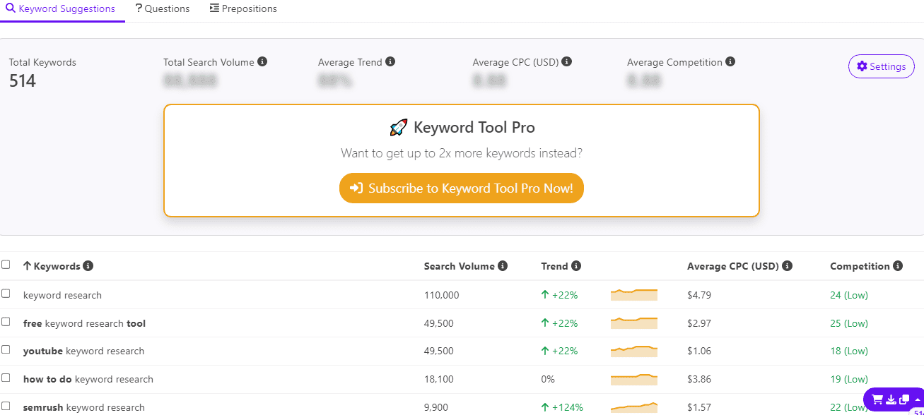 Keywordresearchtool.io interface