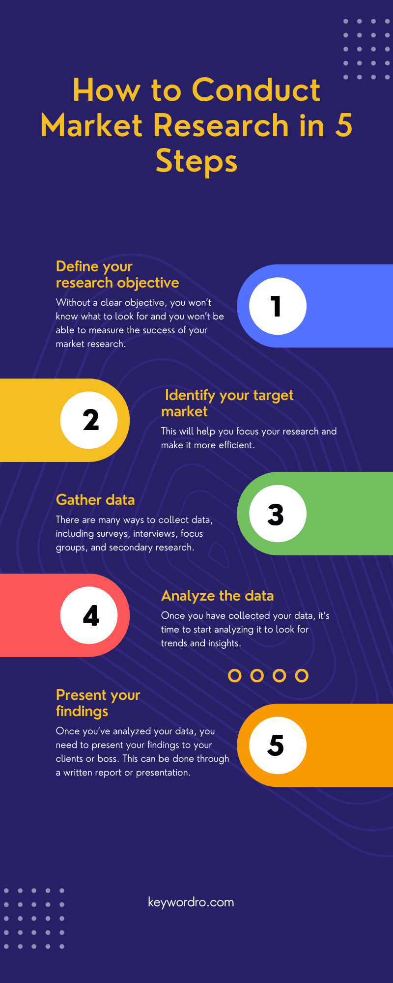 Keyword research infographic