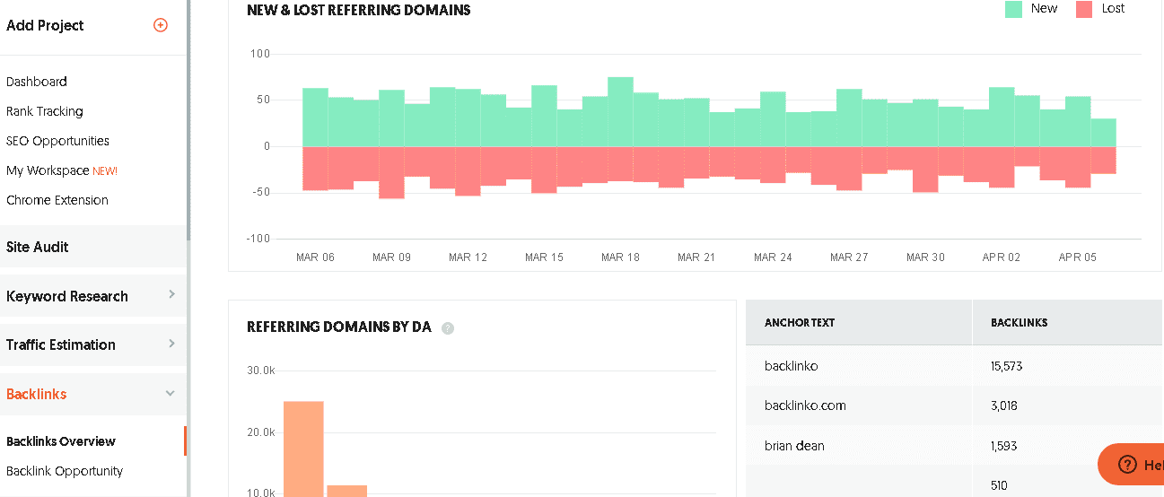 UbberSugegst Backlinks analysis