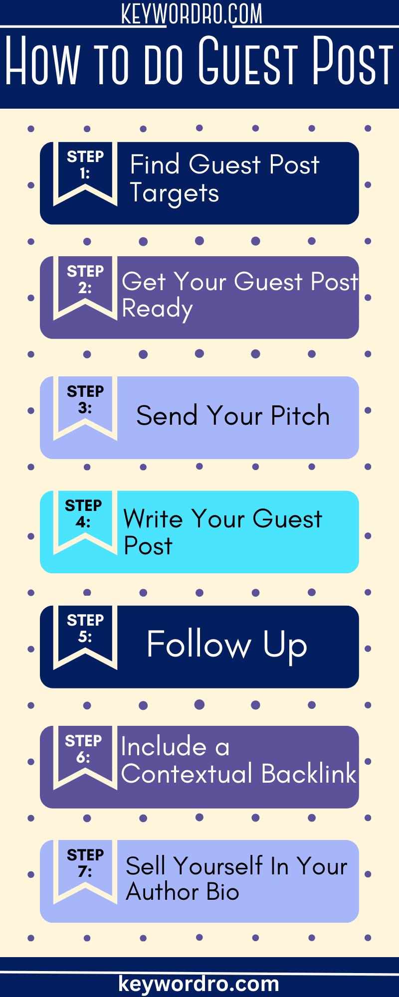 This infographic contain 7 steps of doing guest post